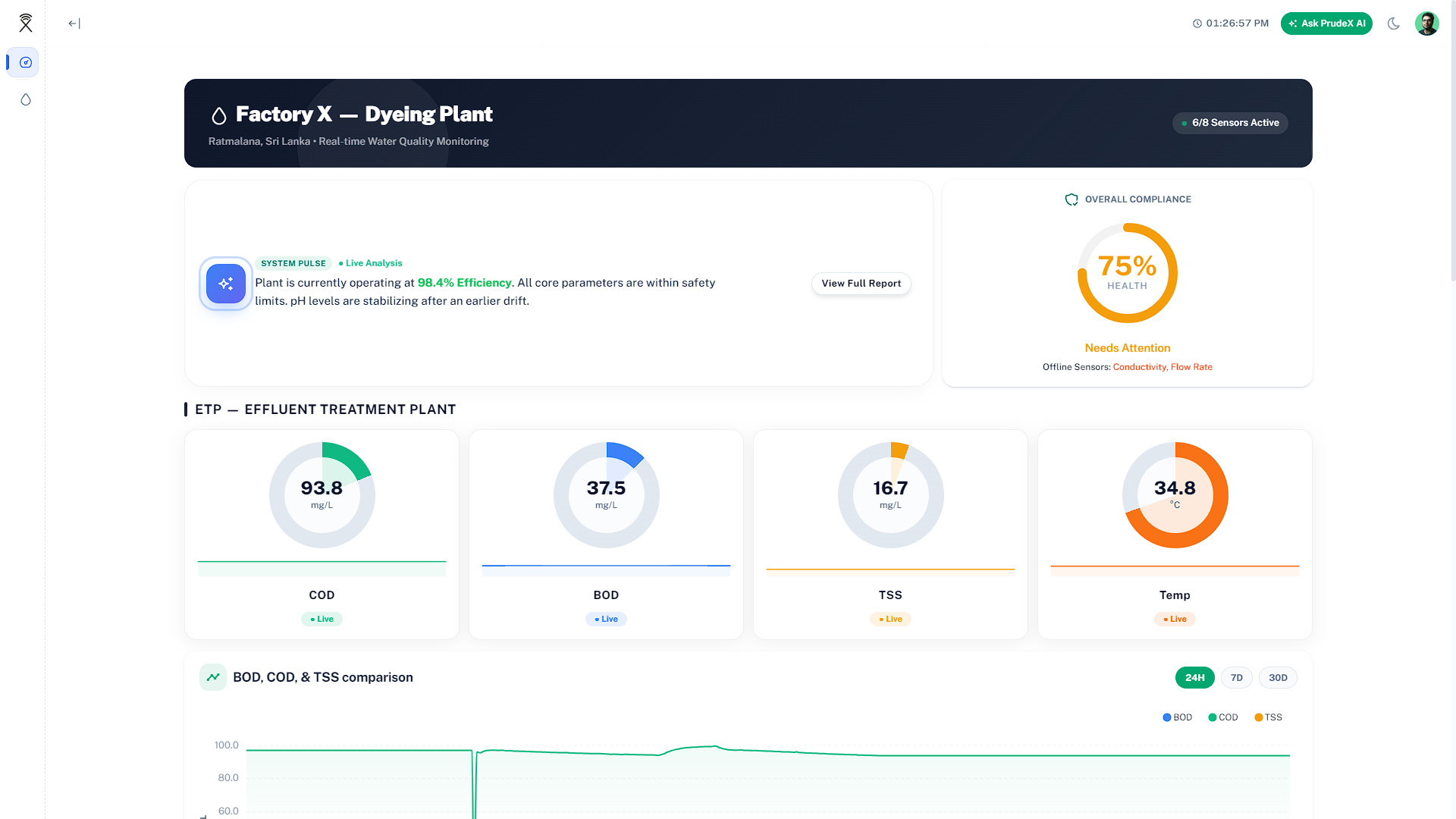Full-screen trend analytics and dashboard cards