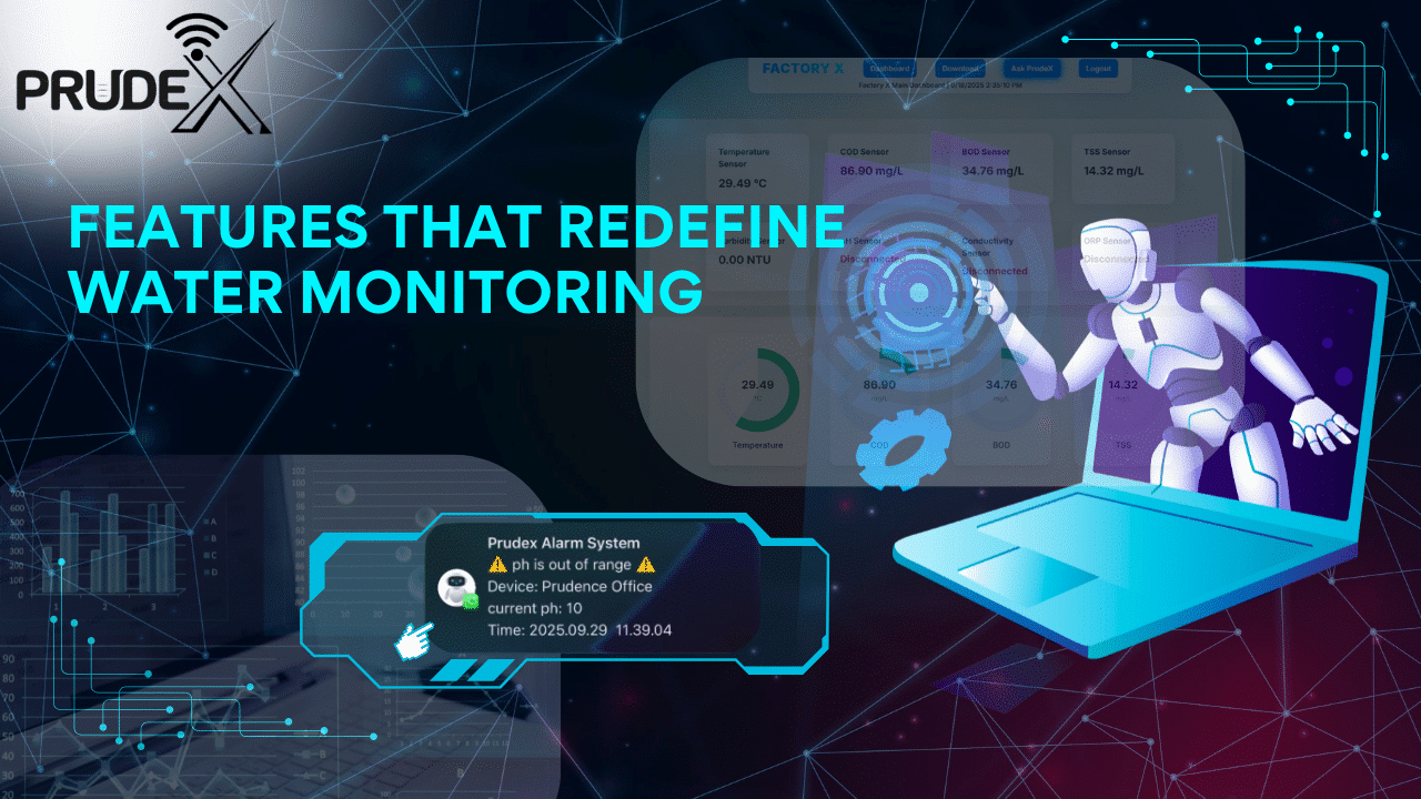Operational visual context for teams
